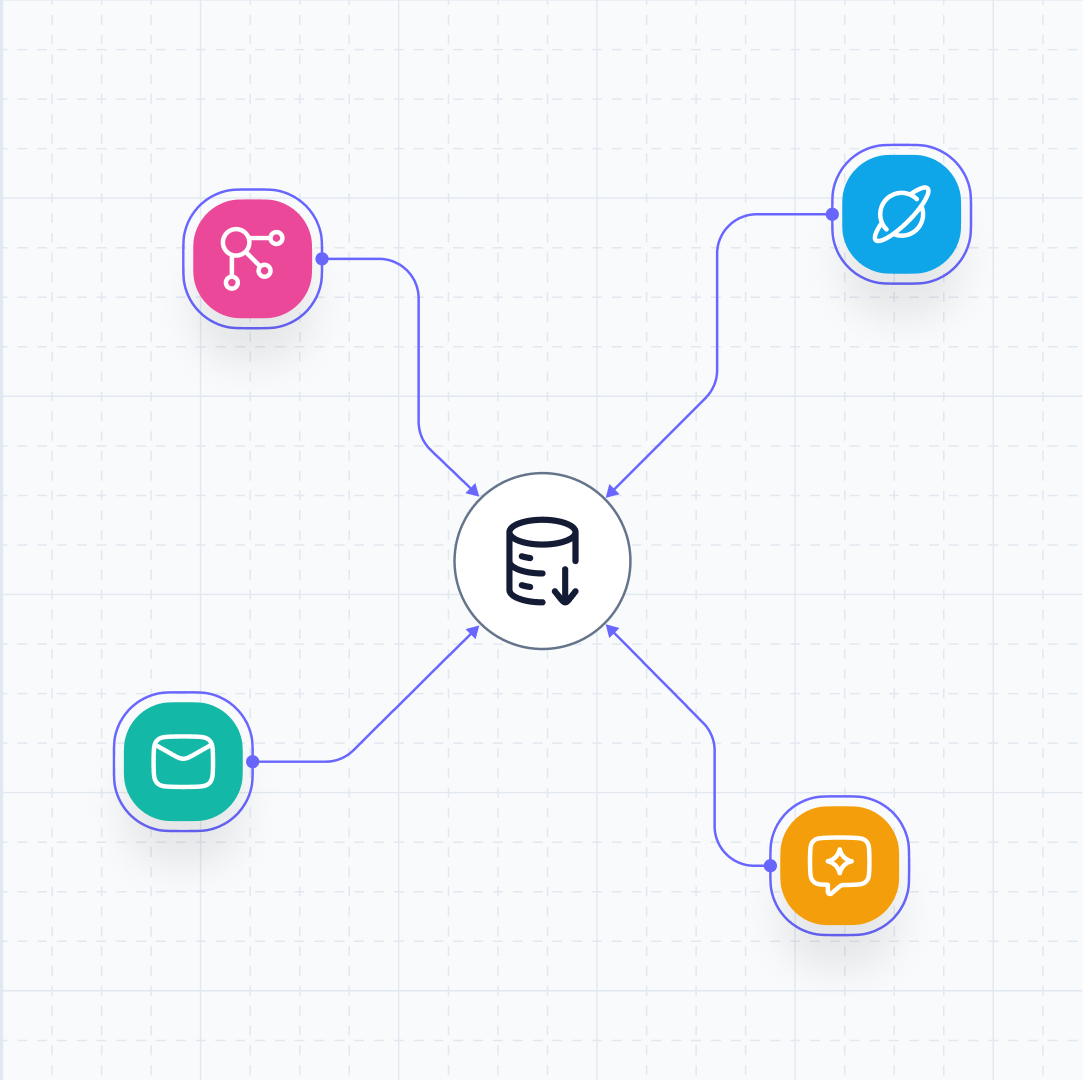 Aktok smart automation workflow with connected triggers, integrations, and data processing