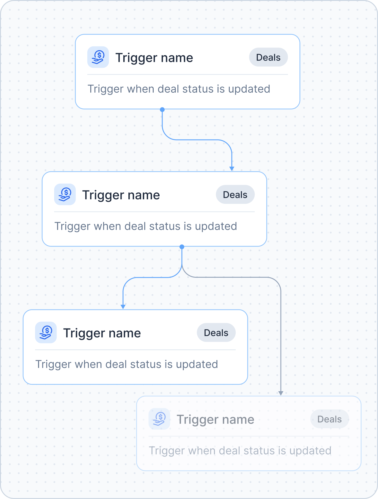 Aktok automation workflow builder interface