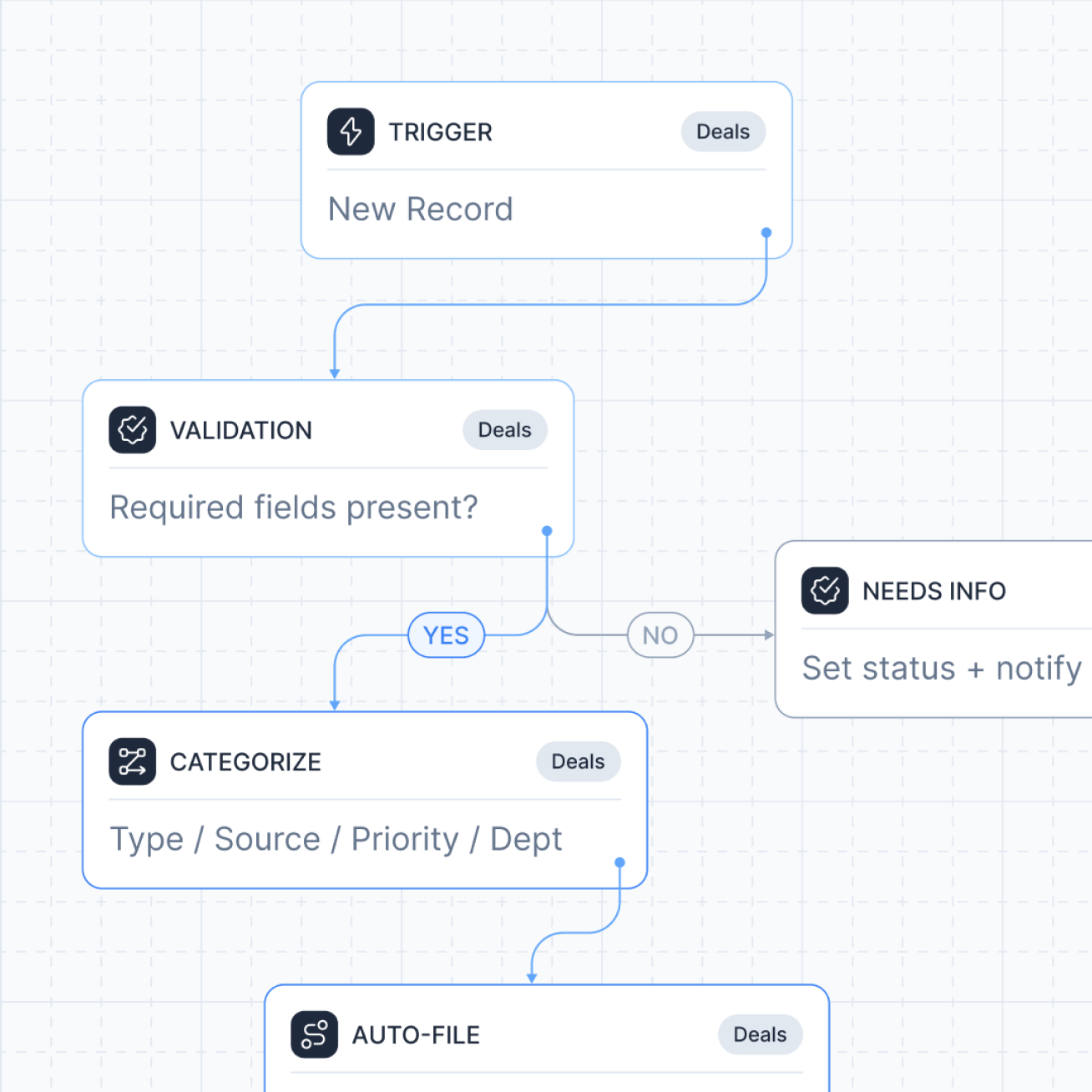 Sales team scheduling showing pipeline-connected bookings