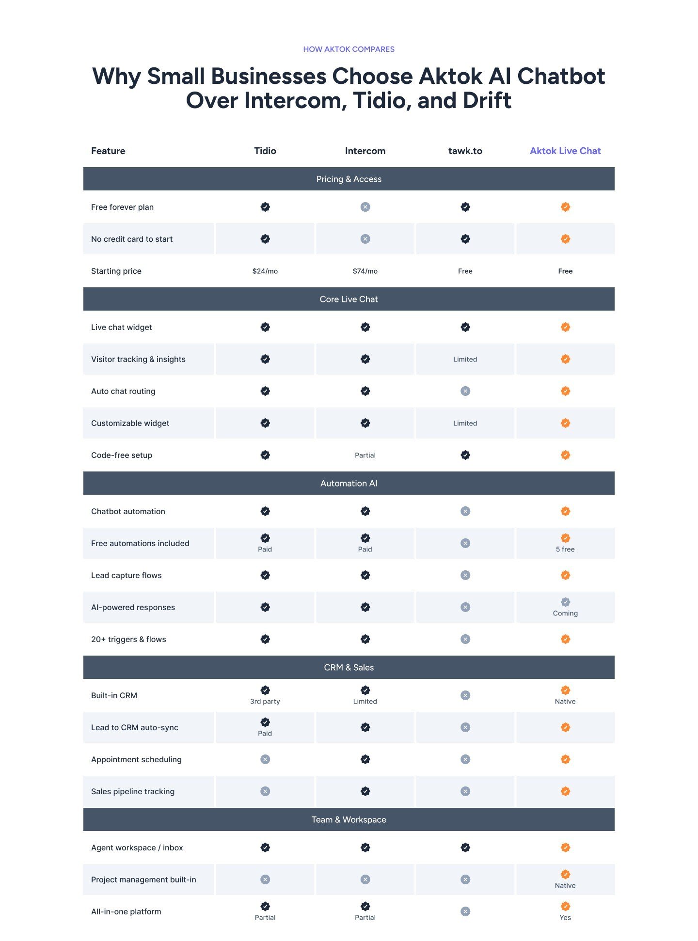 Live Chat comparison