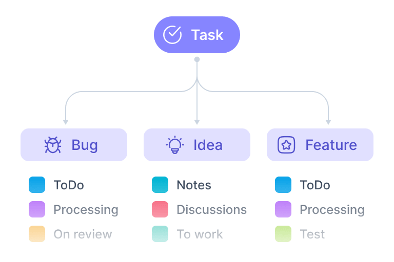 feature 01 workflows