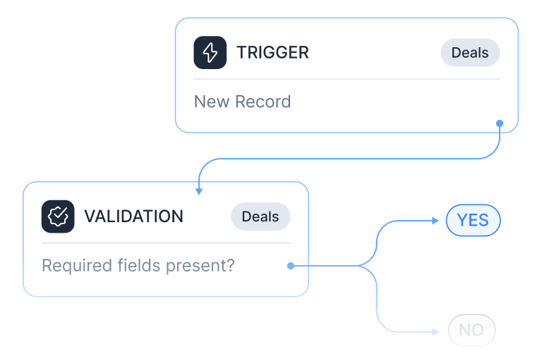 feature 04 automation