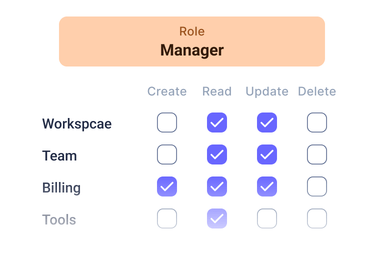 feature 05 permissions