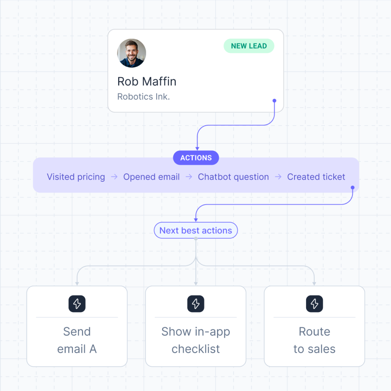 Illustration of personalized customer experiences
